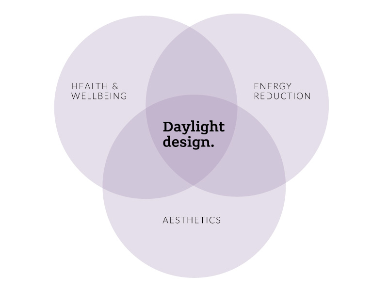 Daylight in architecture as constructive spatial force, a Daylight talk by  LETH & GORI – Daylight and Architecture