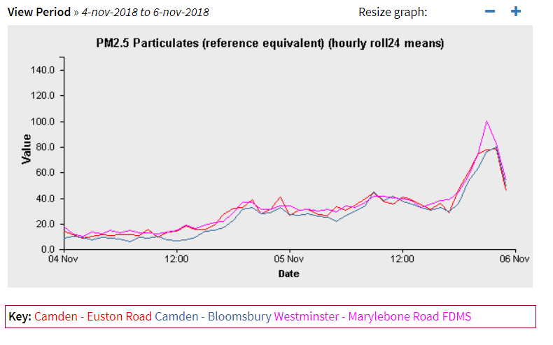 Image courtesy of London Air