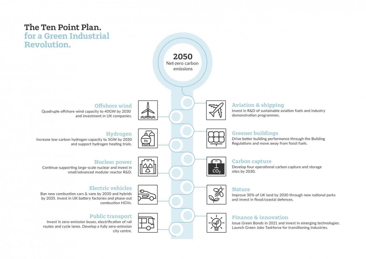 what-do-the-ten-point-plan-and-energy-white-paper-mean-for-the-built