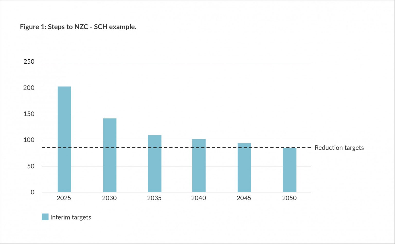 ‘Parisproof’ targets Energy Usage Intensity explained. Hoare Lea
